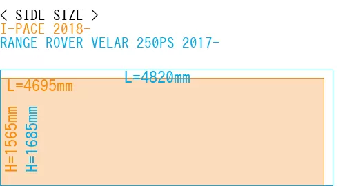 #I-PACE 2018- + RANGE ROVER VELAR 250PS 2017-